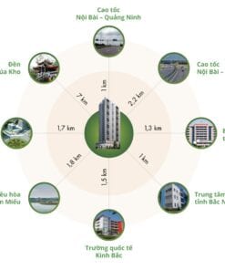 lien-ket-vung--chung-cu-green-pearl-bac-ninh