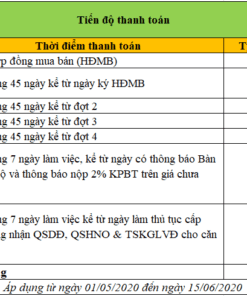 tien-do-thanh-toan-green-pearl-bac-ninh