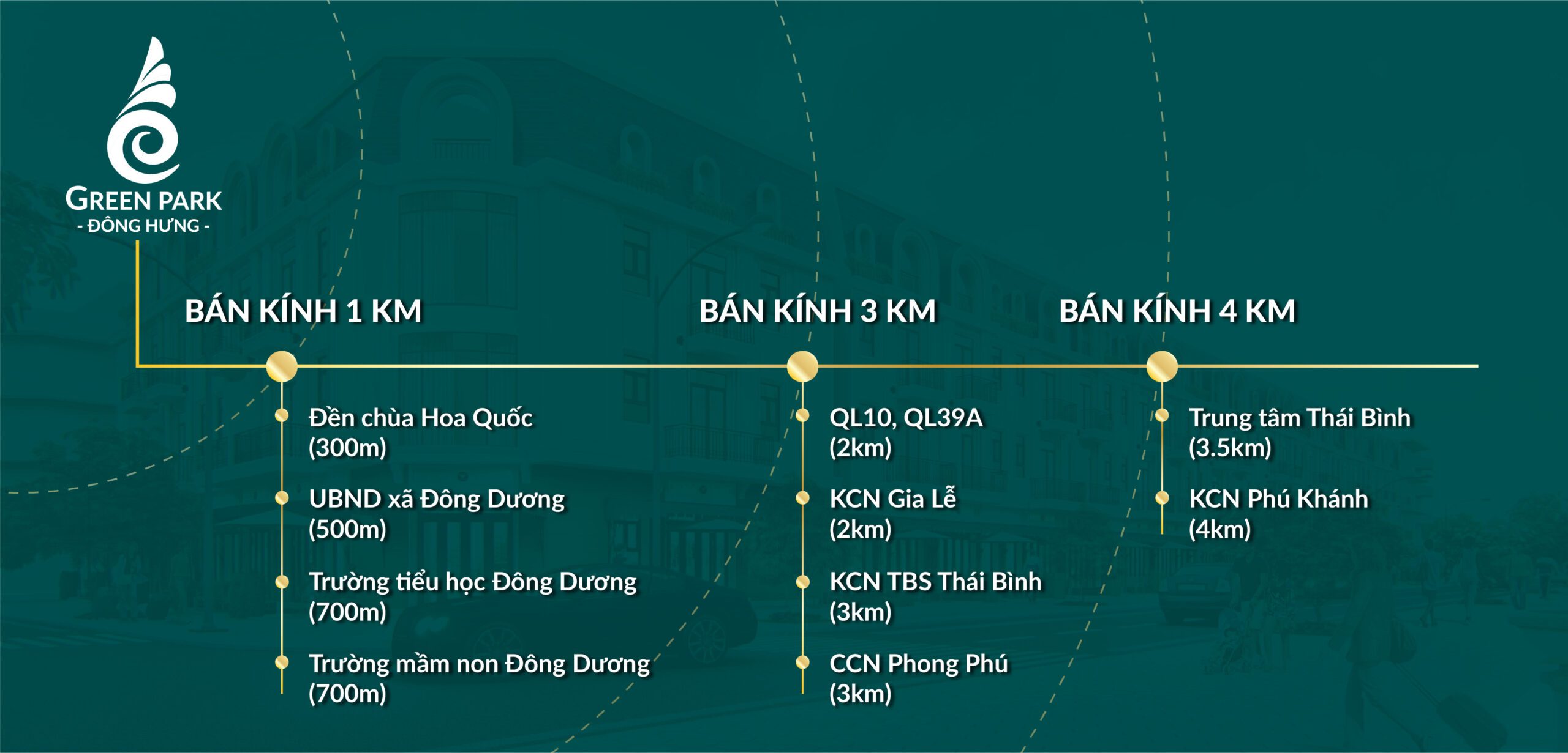 liên kết vùng dự án đất nền Green Park Đông Hưng Thái Bình
