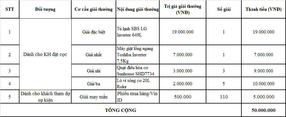 Cơ cấu giải thưởng 