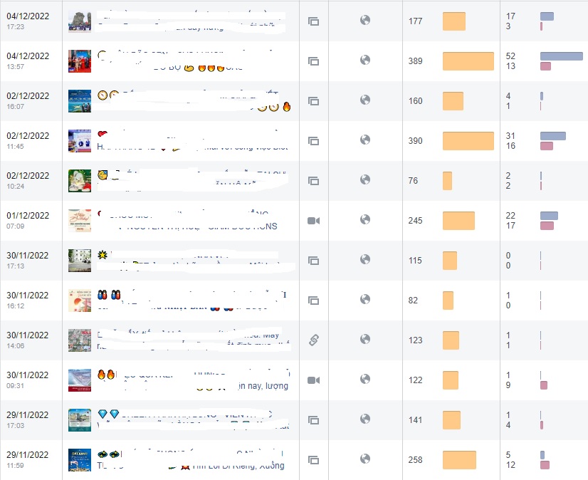 khung giờ đăng bài facebook