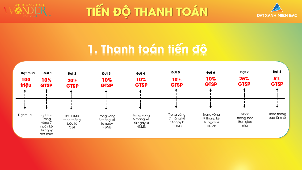 Chính sách bán hàng Vân Bay